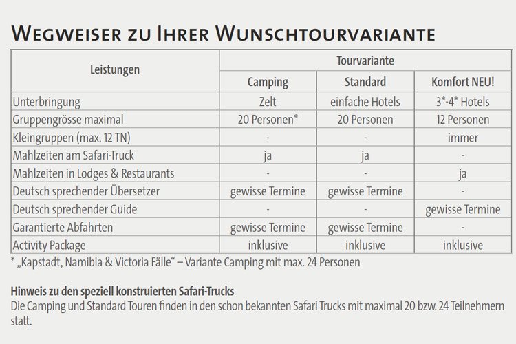 nomads gruppen